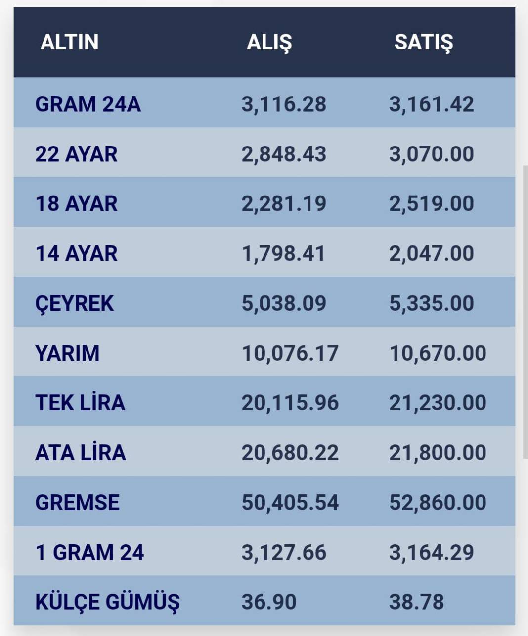 Konya’da altın fiyatları ve güncel döviz kurları I 24 Ekim 2024 9